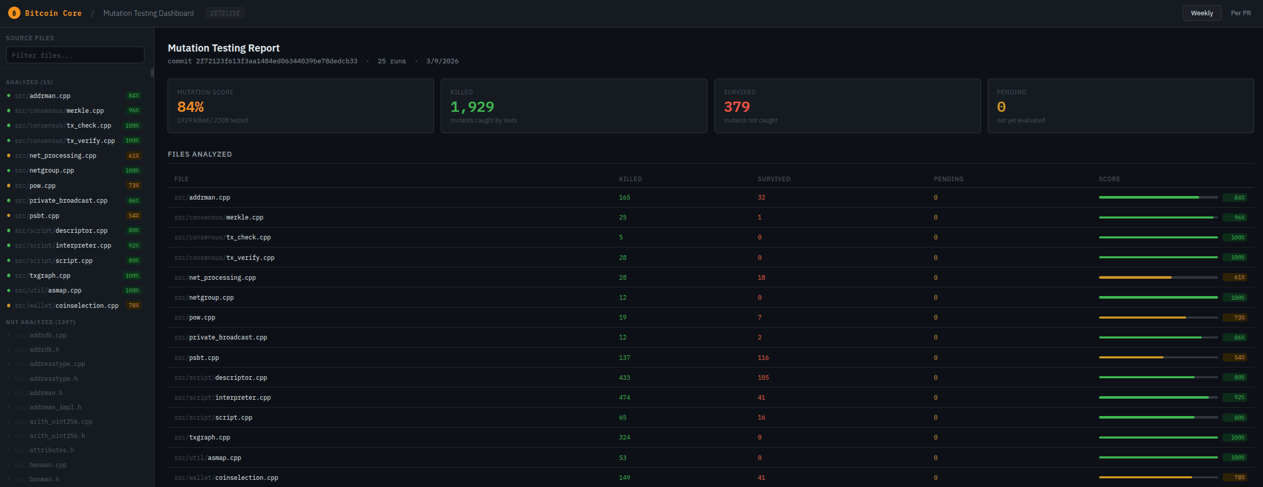 Bitcoin Core Space dashboard.